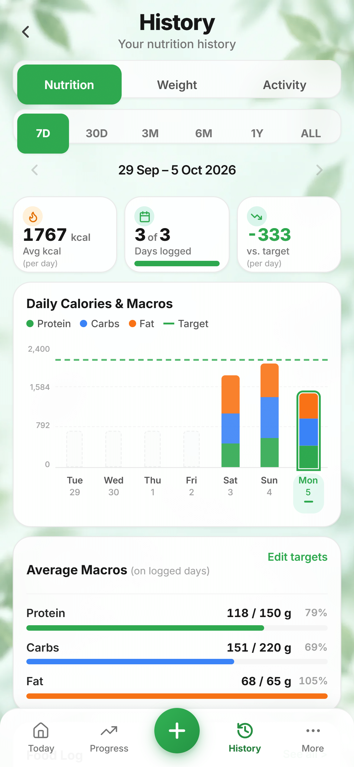 NutriTrack History showing daily calorie records and average protein, carbohydrate and fat intake.